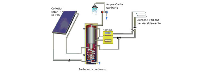 Immagine_Solare_Termico (36K)